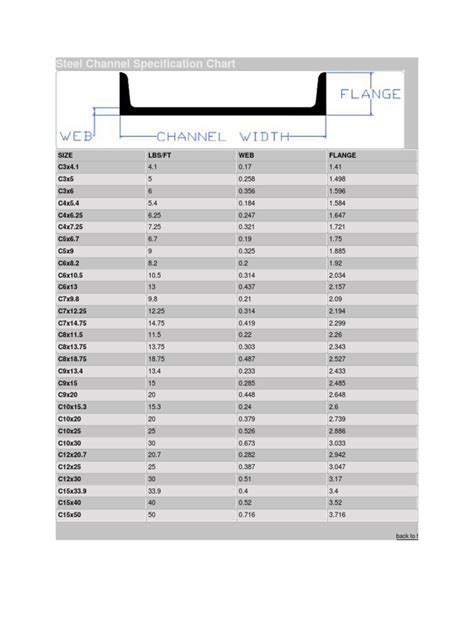 c channel dimensions chart pdf.